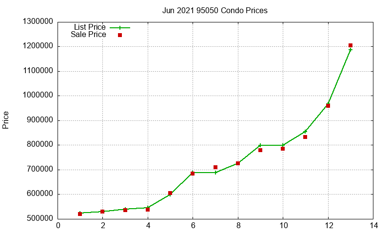 95050 Condos Just Sold 2021-06 95050 Condos Just Sold 2021-06