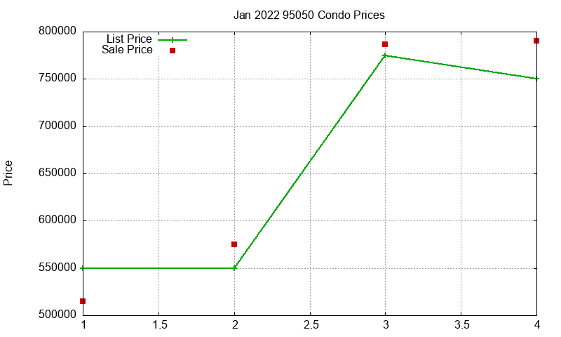 95050 Condos Just Sold 2022-01 95050 Condos Just Sold 2022-01