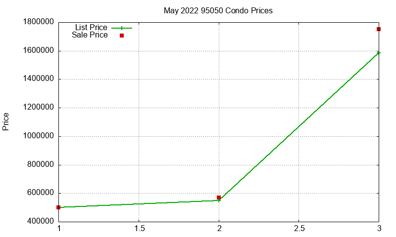95050 Condos Just Sold 2022-05 95050 Condos Just Sold 2022-05