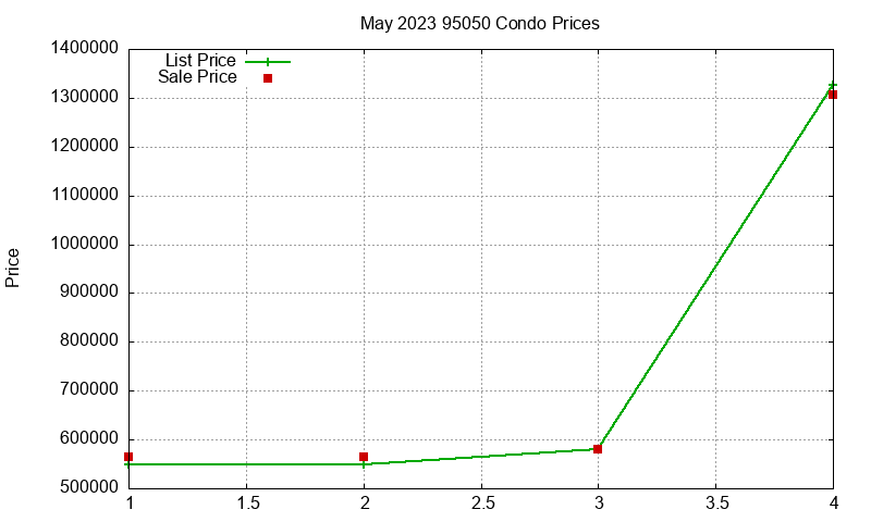 95050 Condos Just Sold 2023-05 95050 Condos Just Sold 2023-05