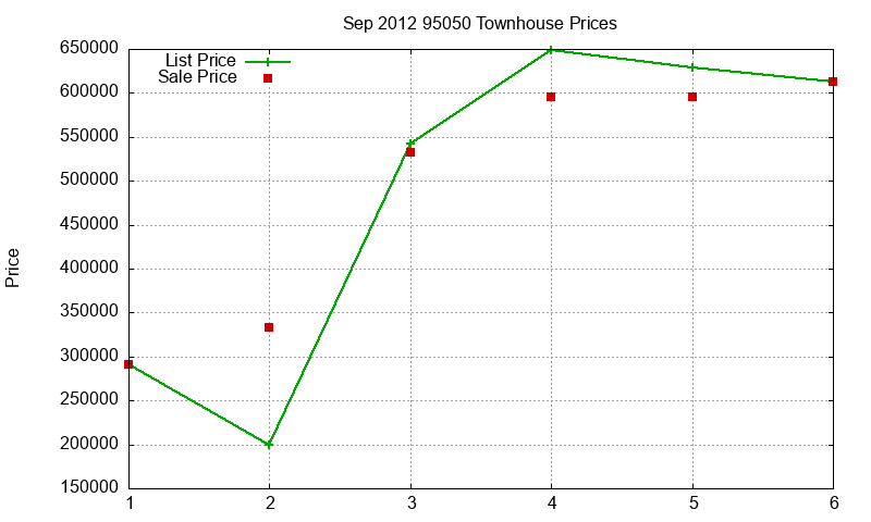 95050 Townhouses Just Sold 2012-09 95050 Townhouses Just Sold 2012-09
