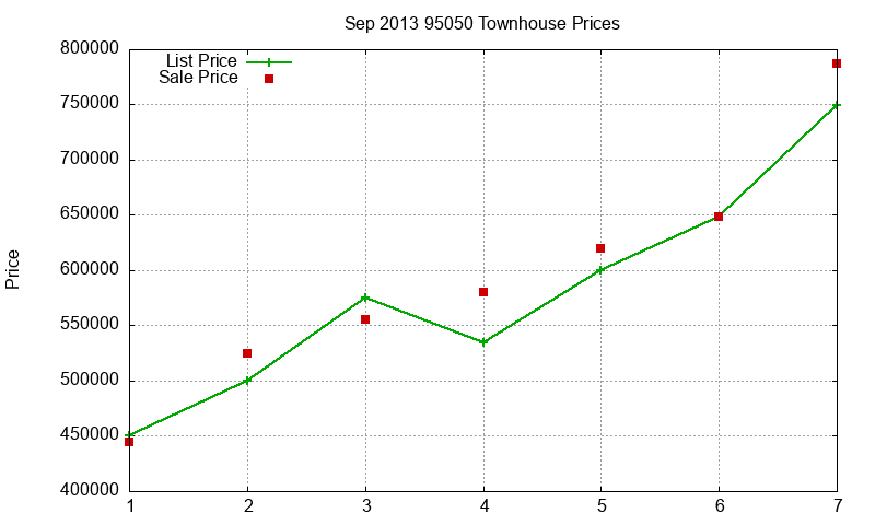 95050 Townhouses Just Sold 2013-09 95050 Townhouses Just Sold 2013-09
