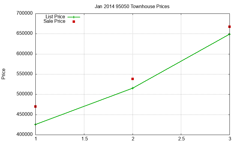 95050 Townhouses Just Sold 2014-01 95050 Townhouses Just Sold 2014-01