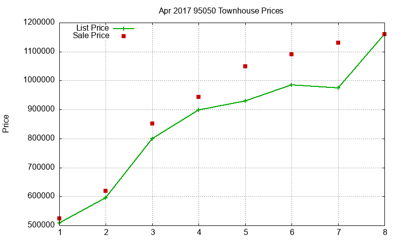95050 Townhouses Just Sold 2017-04 95050 Townhouses Just Sold 2017-04