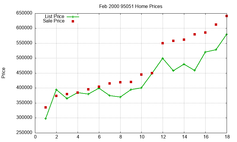 95051 Homes Just Sold 2000-02 95051 Homes Just Sold 2000-02