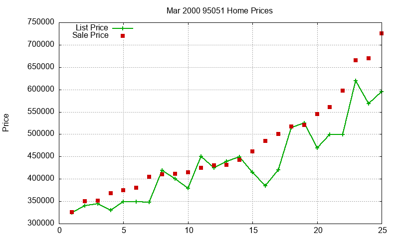 95051 Homes Just Sold 2000-03 95051 Homes Just Sold 2000-03