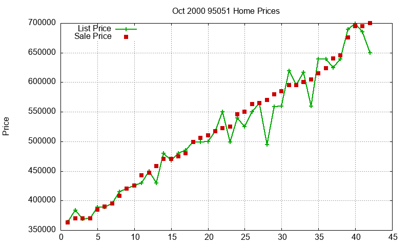 95051 Homes Just Sold 2000-10 95051 Homes Just Sold 2000-10