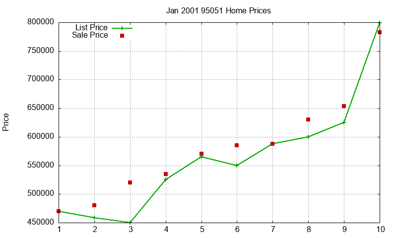 95051 Homes Just Sold 2001-01 95051 Homes Just Sold 2001-01