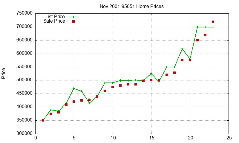 95051 Homes Just Sold 2001-11 95051 Homes Just Sold 2001-11