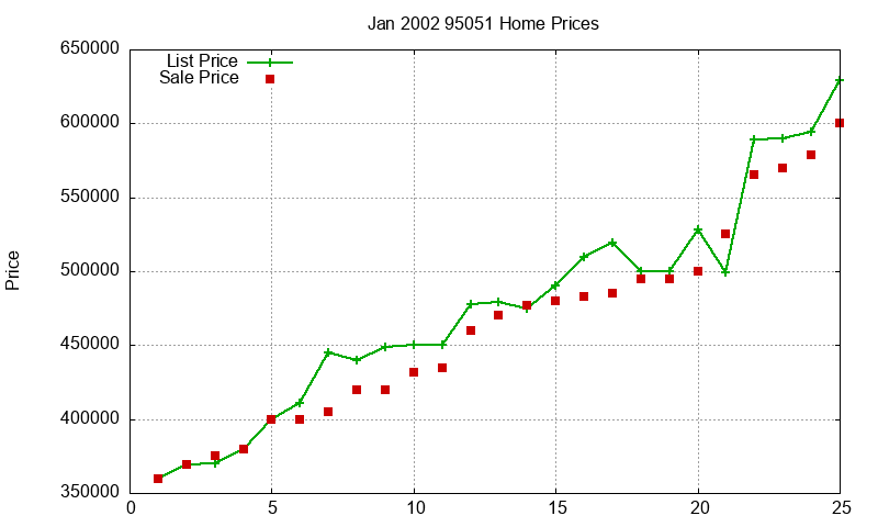 95051 Homes Just Sold 2002-01