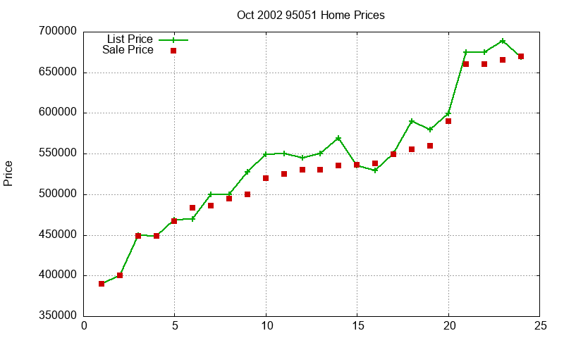 95051 Homes Just Sold 2002-10 95051 Homes Just Sold 2002-10