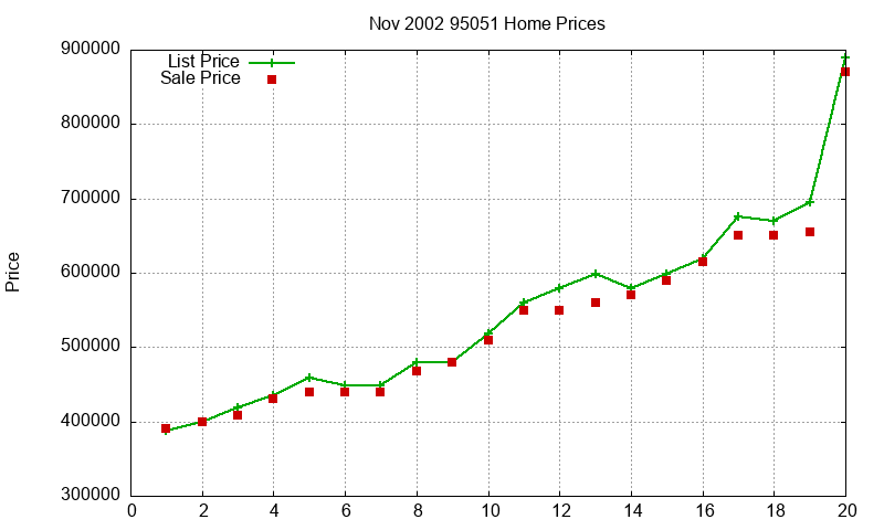 95051 Homes Just Sold 2002-11 95051 Homes Just Sold 2002-11