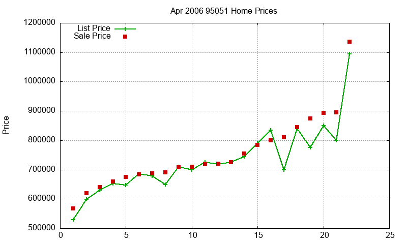 95051 Homes Just Sold 2006-04 95051 Homes Just Sold 2006-04