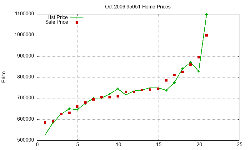 95051 Homes Just Sold 2006-10 95051 Homes Just Sold 2006-10