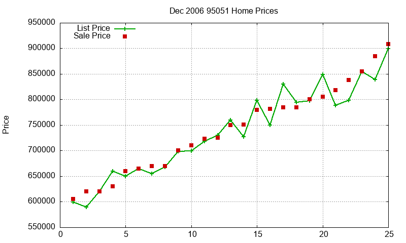 95051 Homes Just Sold 2006-12 95051 Homes Just Sold 2006-12