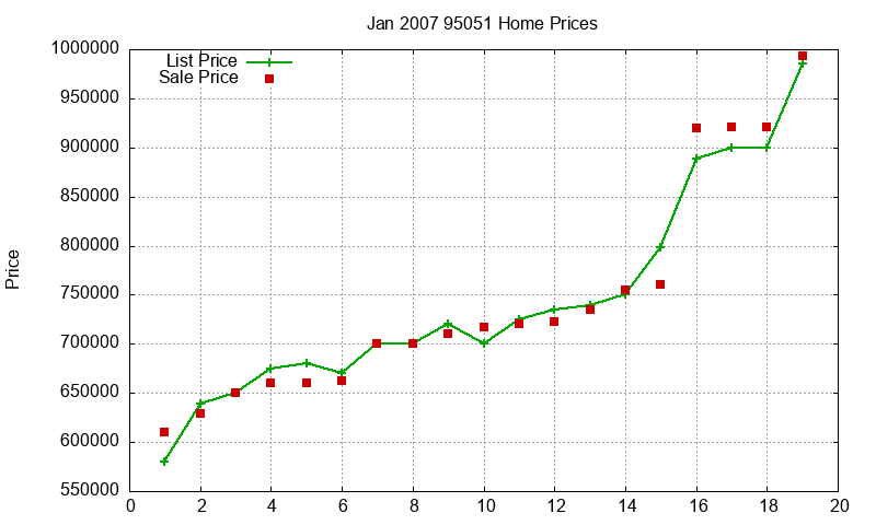 95051 Homes Just Sold 2007-01 95051 Homes Just Sold 2007-01