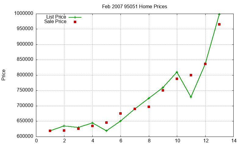 95051 Homes Just Sold 2007-02 95051 Homes Just Sold 2007-02
