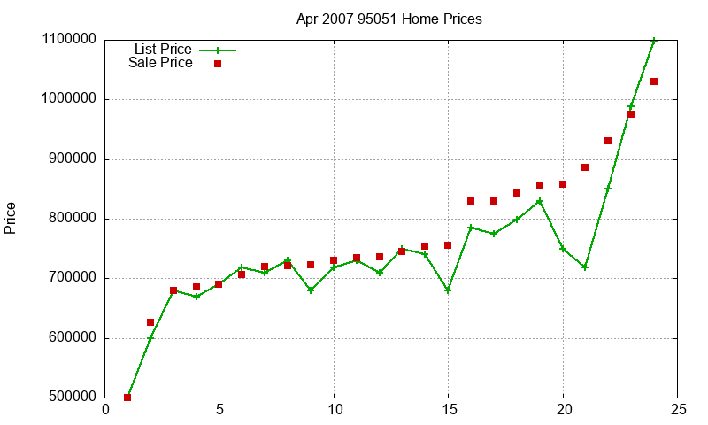 95051 Homes Just Sold 2007-04 95051 Homes Just Sold 2007-04