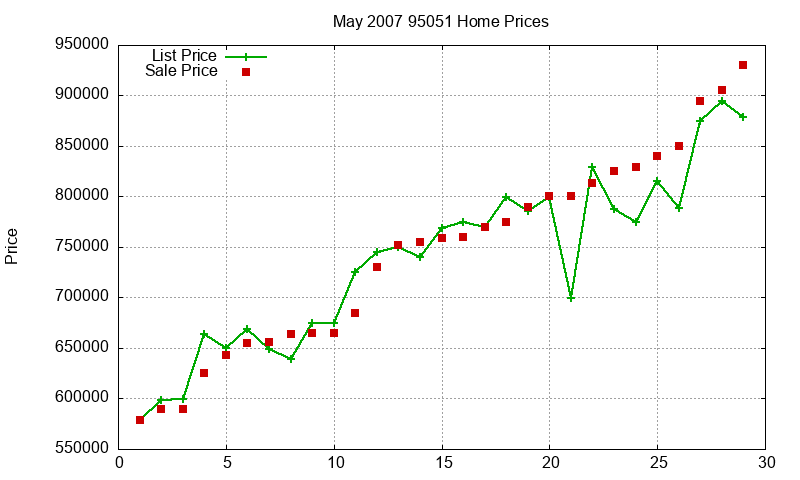 95051 Homes Just Sold 2007-05 95051 Homes Just Sold 2007-05