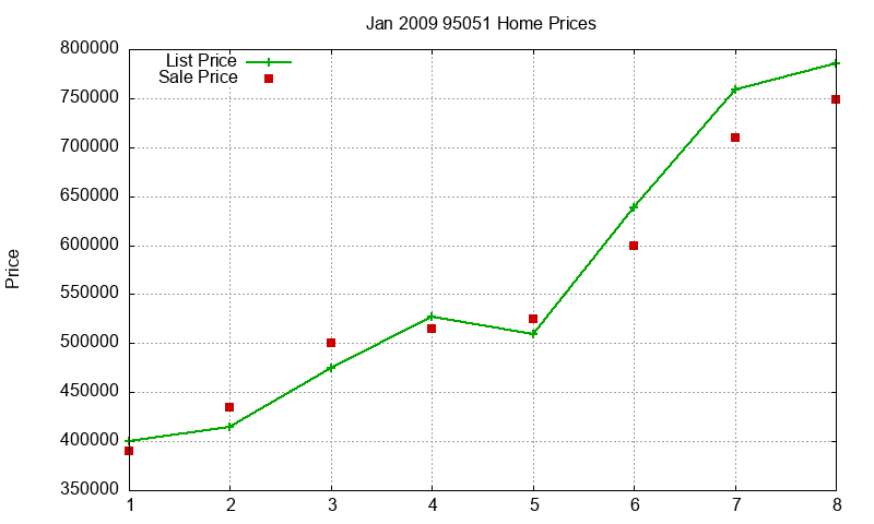 95051 Homes Just Sold 2009-01 95051 Homes Just Sold 2009-01