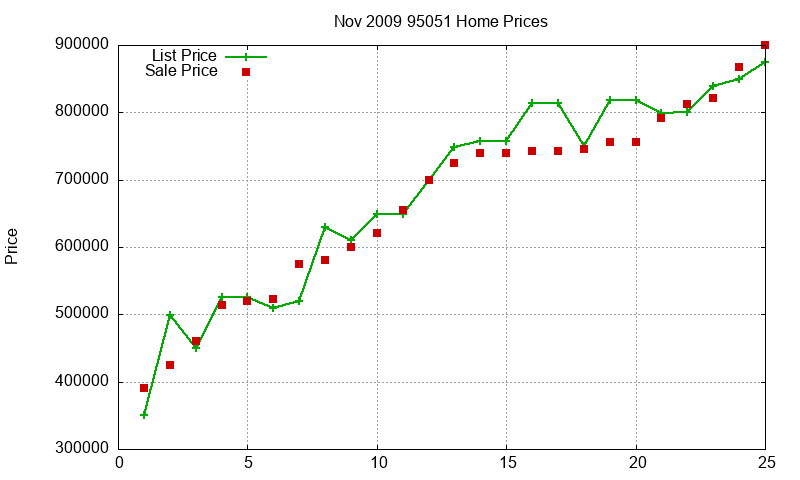 95051 Homes Just Sold 2009-11 95051 Homes Just Sold 2009-11