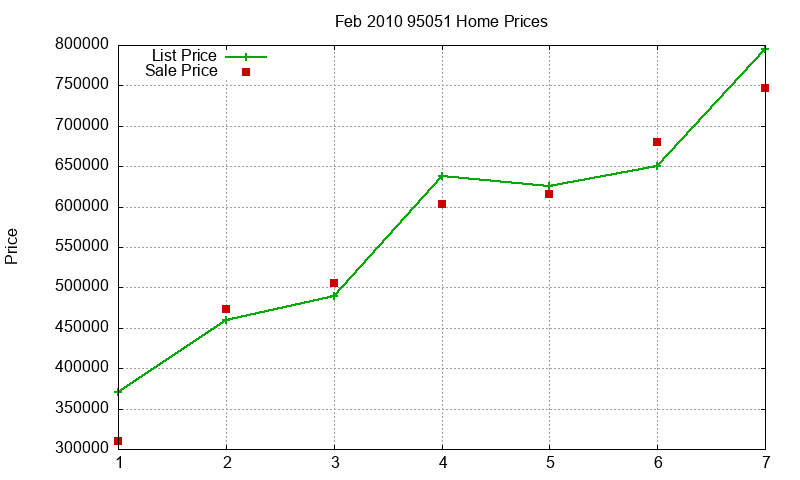 95051 Homes Just Sold 2010-02 95051 Homes Just Sold 2010-02
