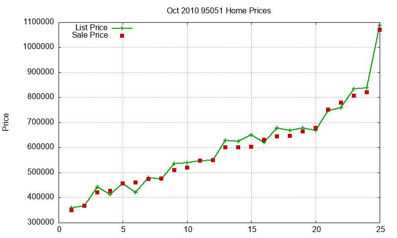 95051 Homes Just Sold 2010-10 95051 Homes Just Sold 2010-10