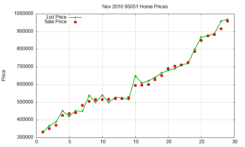 95051 Homes Just Sold 2010-11 95051 Homes Just Sold 2010-11
