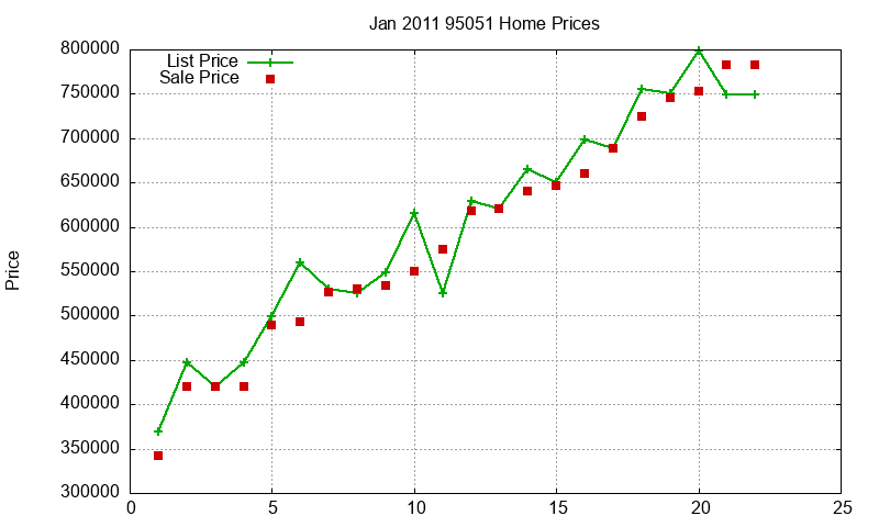 95051 Homes Just Sold 2011-01 95051 Homes Just Sold 2011-01