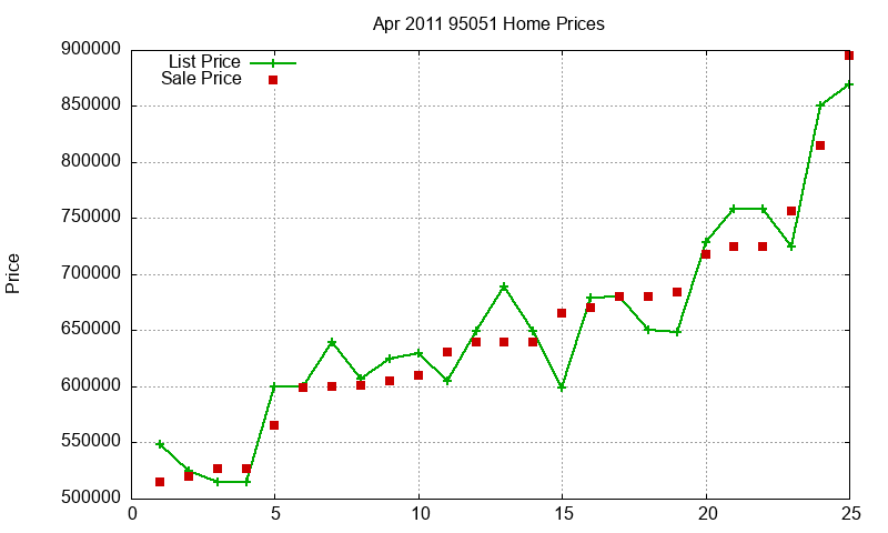 95051 Homes Just Sold 2011-04 95051 Homes Just Sold 2011-04