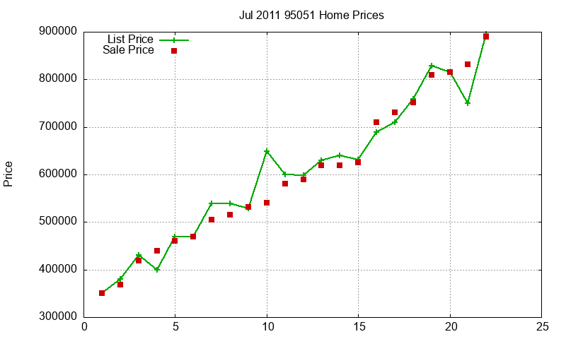 95051 Homes Just Sold 2011-07 95051 Homes Just Sold 2011-07