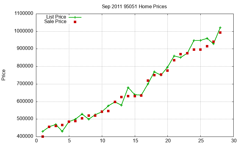 95051 Homes Just Sold 2011-09 95051 Homes Just Sold 2011-09