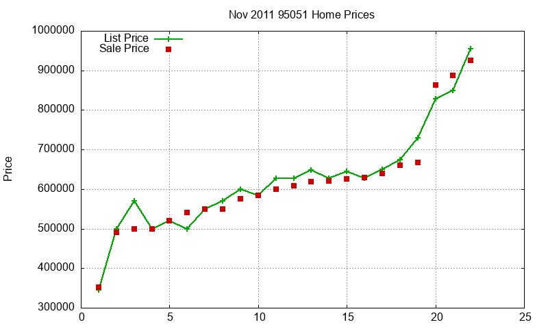 95051 Homes Just Sold 2011-11 95051 Homes Just Sold 2011-11