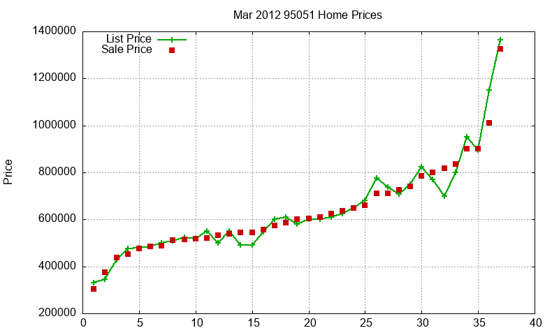 95051 Homes Just Sold 2012-03 95051 Homes Just Sold 2012-03