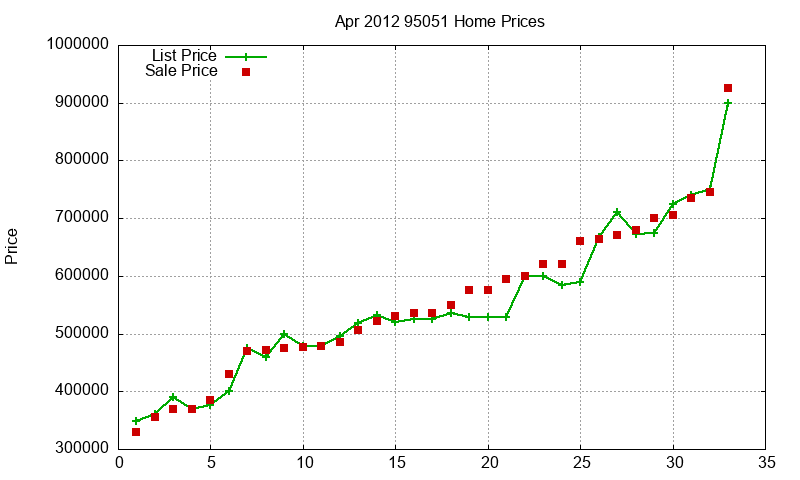 95051 Homes Just Sold 2012-04 95051 Homes Just Sold 2012-04