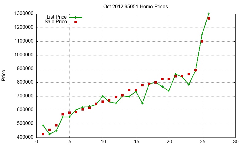 95051 Homes Just Sold 2012-10 95051 Homes Just Sold 2012-10