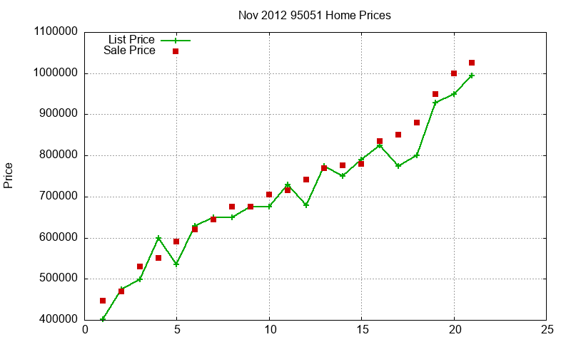 95051 Homes Just Sold 2012-11 95051 Homes Just Sold 2012-11