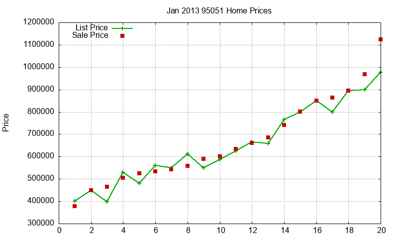 95051 Homes Just Sold 2013-01