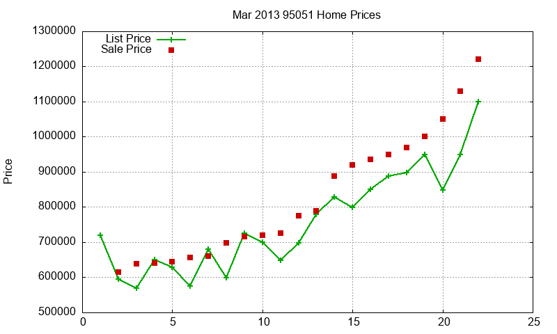 95051 Homes Just Sold 2013-03 95051 Homes Just Sold 2013-03