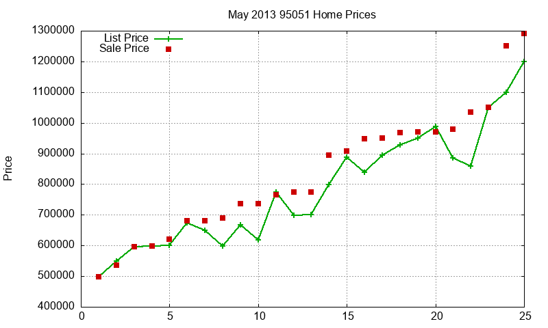 95051 Homes Just Sold 2013-05 95051 Homes Just Sold 2013-05
