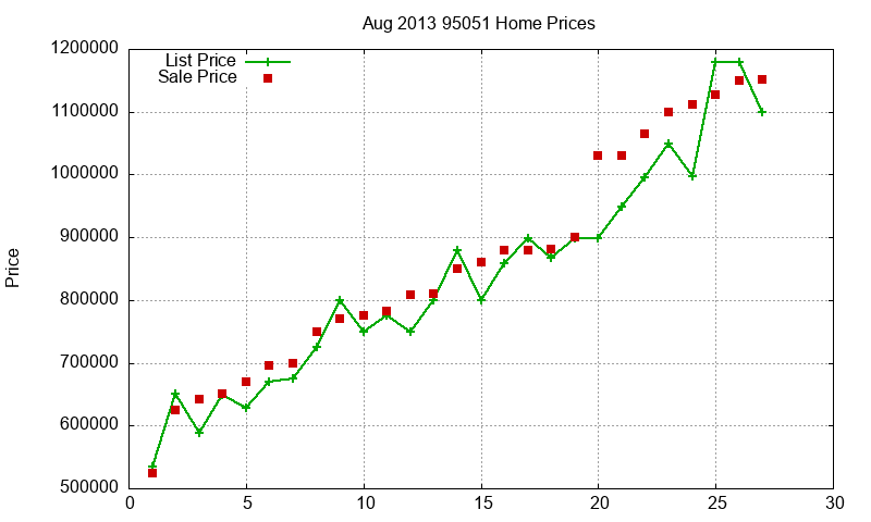 95051 Homes Just Sold 2013-08 95051 Homes Just Sold 2013-08