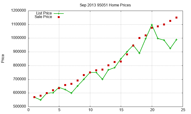 95051 Homes Just Sold 2013-09