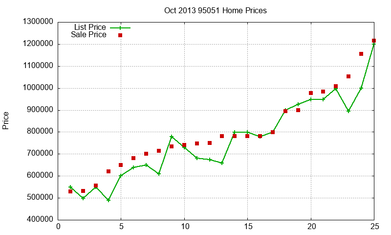 95051 Homes Just Sold 2013-10 95051 Homes Just Sold 2013-10