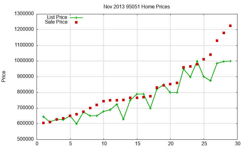 95051 Homes Just Sold 2013-11 95051 Homes Just Sold 2013-11