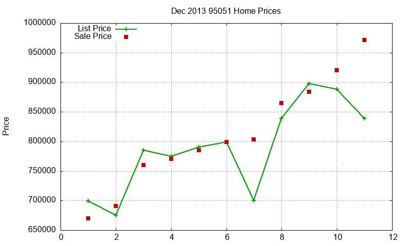 95051 Homes Just Sold 2013-12 95051 Homes Just Sold 2013-12