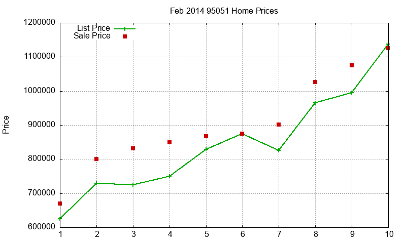 95051 Homes Just Sold 2014-02 95051 Homes Just Sold 2014-02