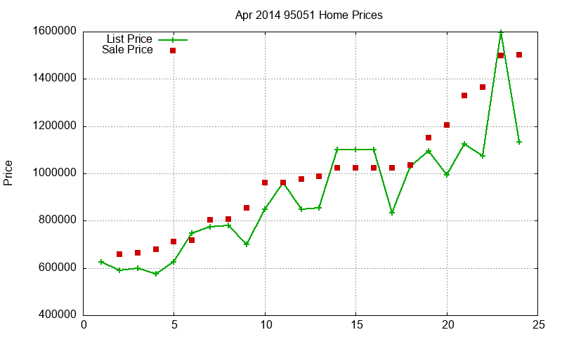 95051 Homes Just Sold 2014-04 95051 Homes Just Sold 2014-04