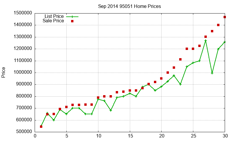 95051 Homes Just Sold 2014-09 95051 Homes Just Sold 2014-09