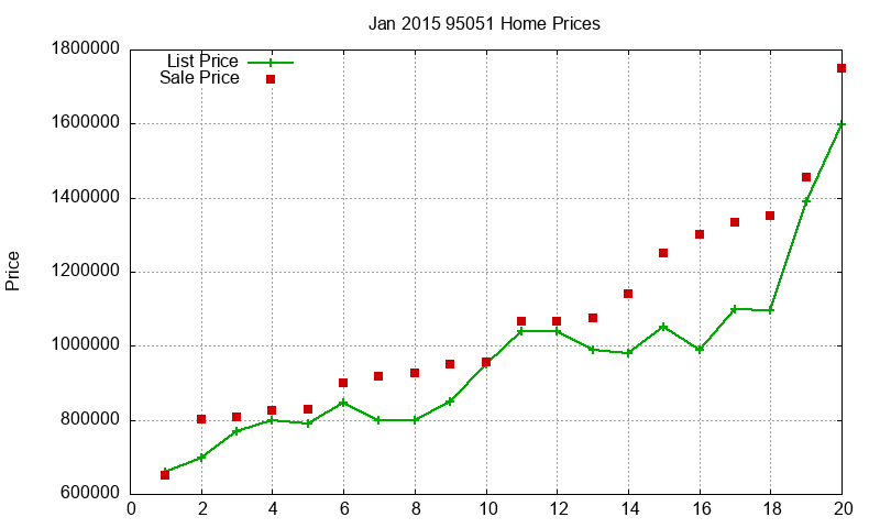 95051 Homes Just Sold 2015-01 95051 Homes Just Sold 2015-01