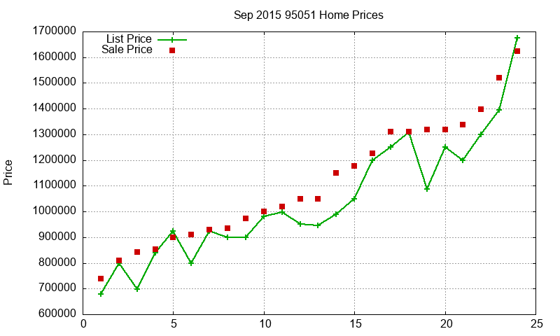 95051 Homes Just Sold 2015-09 95051 Homes Just Sold 2015-09
